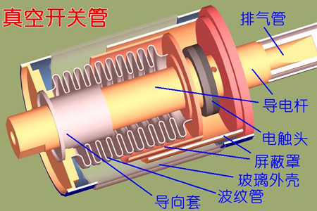 真空開(kāi)關(guān)管的真空度如何檢測(cè)？五種檢測(cè)方法！